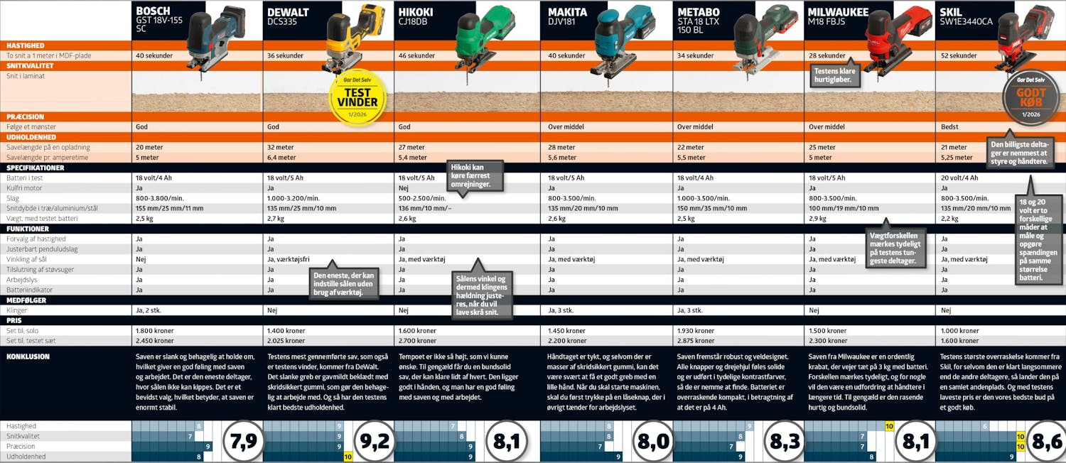 Stiksave test: Testskema Stiksave test: Testskema